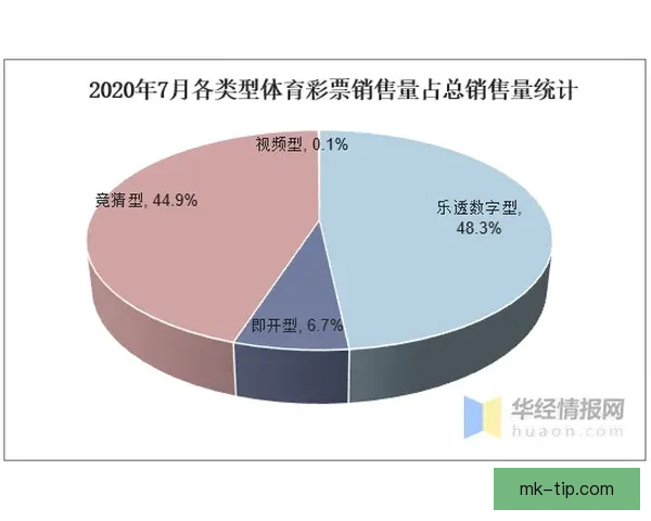 体育竞猜投注新趋势分析与未来发展方向探讨
